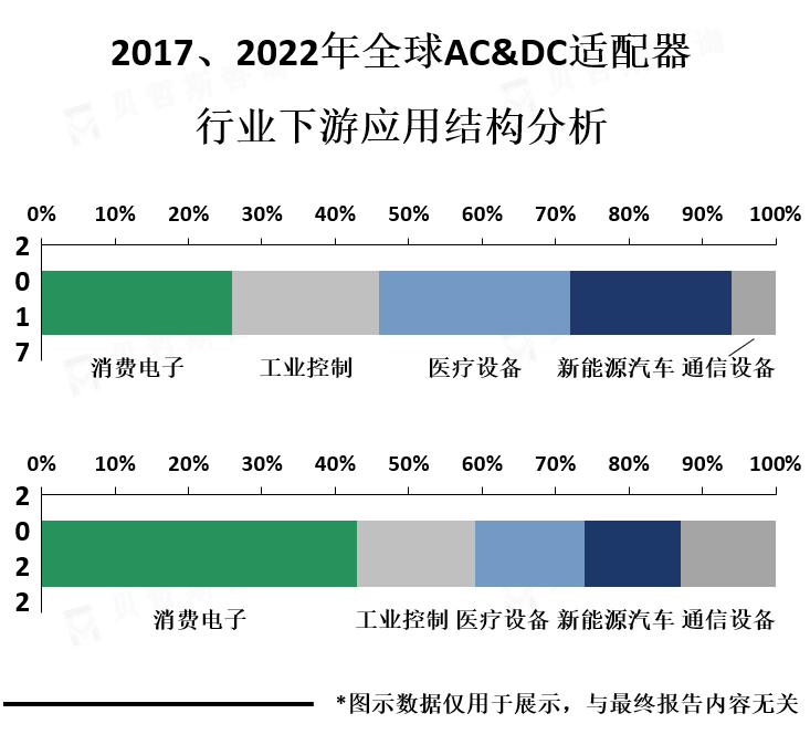 下游应用结构