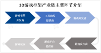 全球3D游戏框架市场规模庞大，发展前景可观