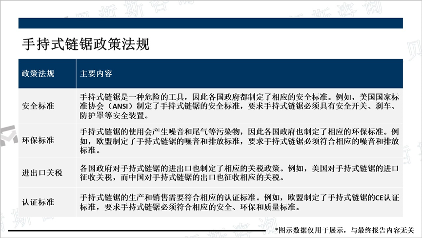 手持式链锯政策法规