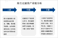 除尘过滤袋市场分析：中国是全球最大的除尘过滤袋生产国家之一