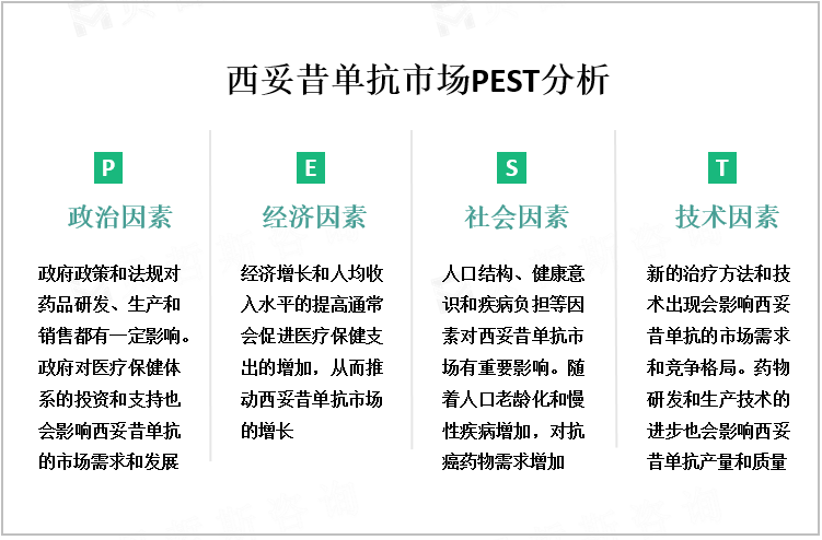 西妥昔单抗市场PEST分析