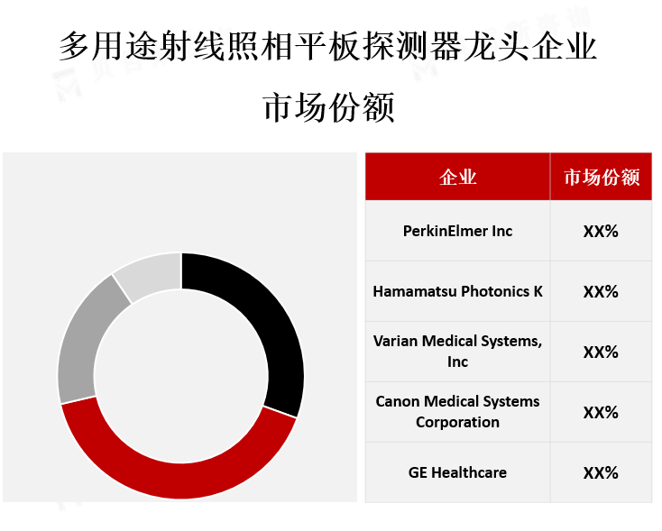 龙头企业市场份额