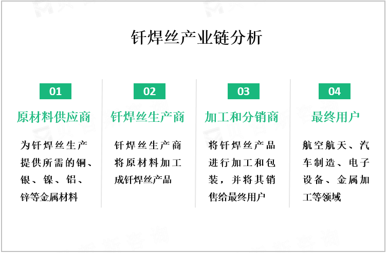 钎焊丝产业链分析