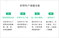 2023年钎焊丝行业产业链及龙头企业分析

