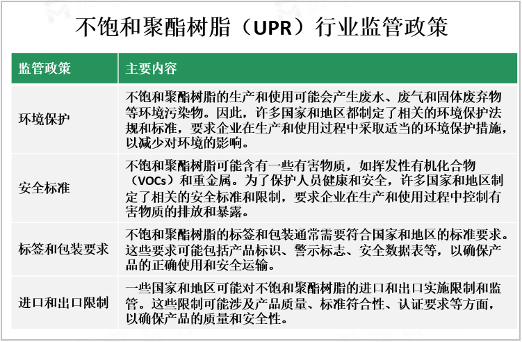 不饱和聚酯树脂（UPR）行业监管政策