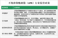 亚太地区是不饱和聚酯树脂（UPR）行业最大的市场，其中中国和印度等国家的需求增长迅速[图]