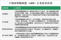 亚太地区是不饱和聚酯树脂（UPR）行业最大的市场，其中中国和印度等国家的需求增长迅速[图]