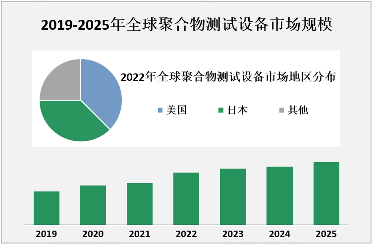 2019-2025年全球聚合物测试设备市场规模