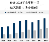航天锻件市场主要集中在航天技术发达的国家和地区，如美国、欧洲、中国等