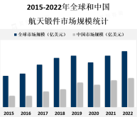 航天锻件市场主要集中在航天技术发达的国家和地区，如美国、欧洲、中国等