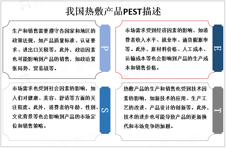 我国热敷产品PEST描述