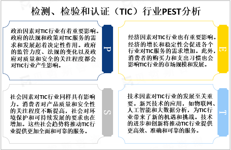 检测、检验和认证（TIC）行业PEST分析
