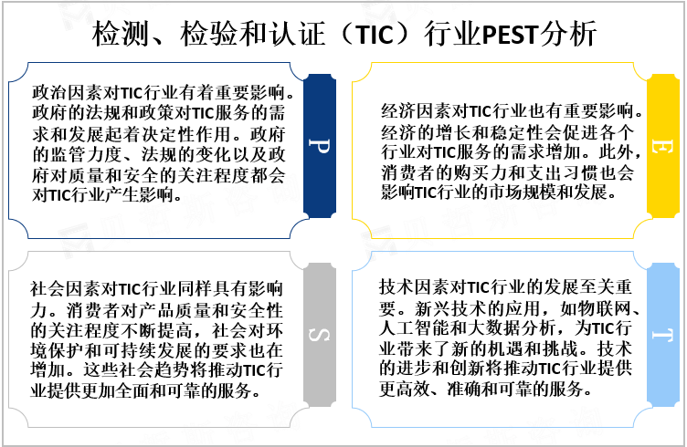 检测、检验和认证（TIC）行业PEST分析