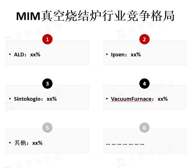 行业竞争格局