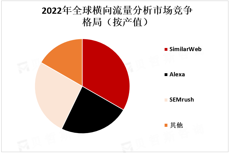 2022年全球横向流量分析市场竞争格局（按产值）