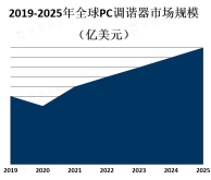 随着个人电脑的普及和用户对音频体验的要求提高，PC调谐器的需求也在逐渐增加