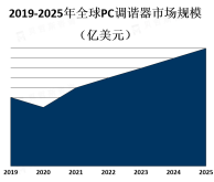 随着个人电脑的普及和用户对音频体验的要求提高，PC调谐器的需求也在逐渐增加