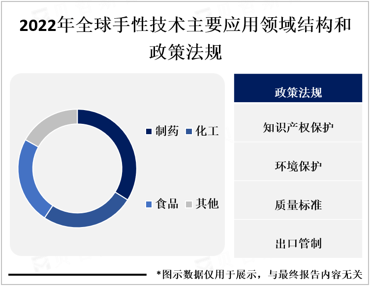 手性技术行业PEST分析