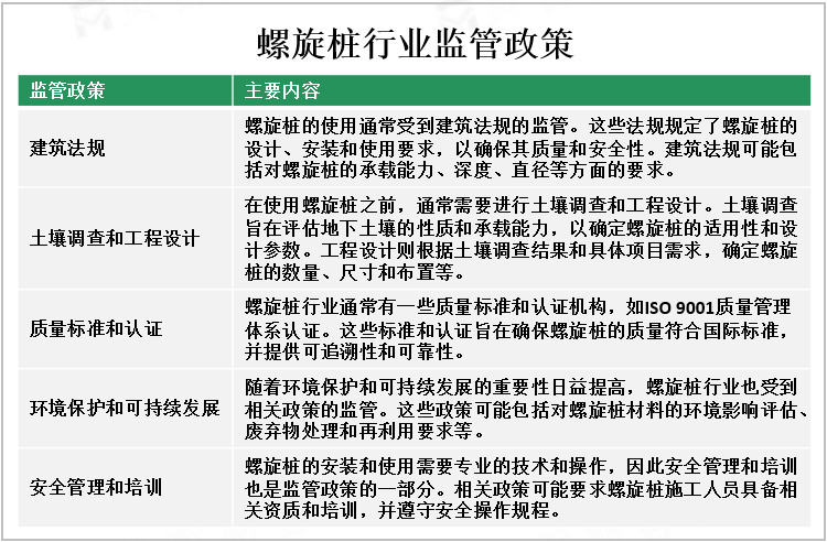 螺旋桩行业监管政策