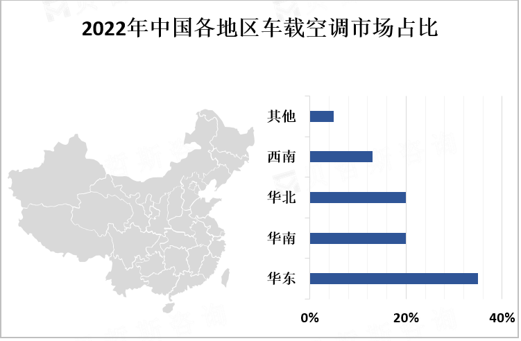 2022年中国各地区车载空调市场占比