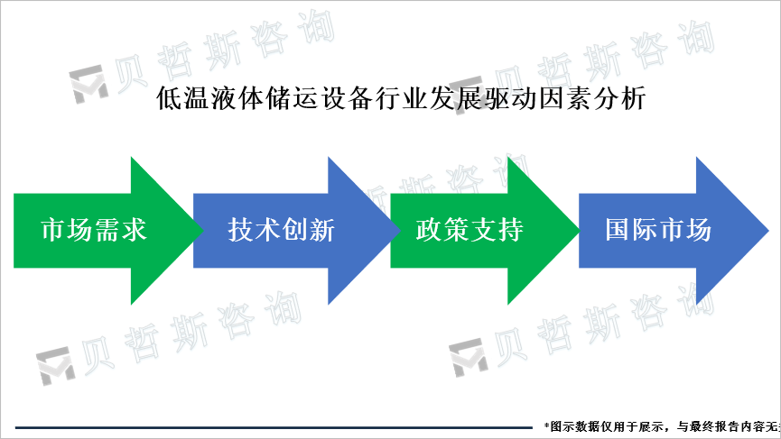 行业发展驱动因素