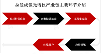 全球拉曼成像光谱仪市场规模、竞争格局分析及预测[图]