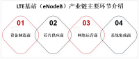 亚太地区和北美地区是全球LTE基站市场的主要增长驱动力