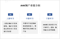 中国是全球最大的铜消费国之一，AHK铜作为高品质的铜合金产品在中国市场具有广阔的应用前景

