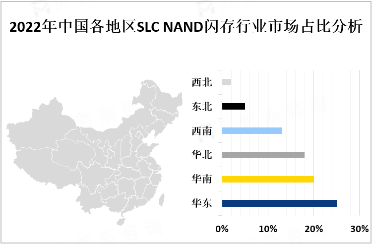 2022年中国各地区SLC NAND闪存行业市场占比分析