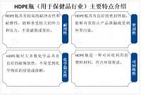 全球保健品市场呈稳定增长态势，拉动HDPE瓶市场发展前景向好
