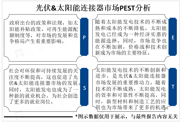 光伏&太阳能连接器市场PEST分析