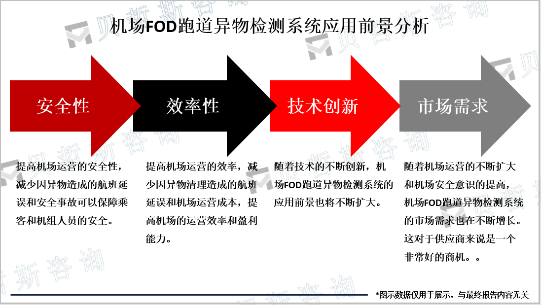 机场FOD跑道异物检测系统应用前景分析