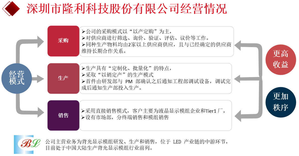 深圳市隆利科技股份有限公司经营情况