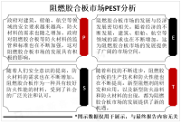 阻燃胶合板市场PEST分析、市场发展概览及前景预测[图]