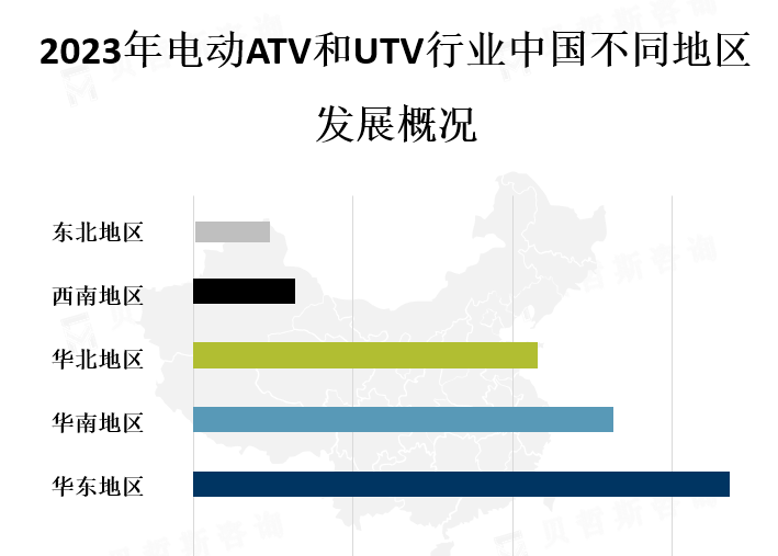 中国各地区市场份额