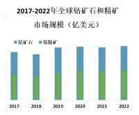 钴的需求主要来自电动汽车、可再生能源和电子设备等行业