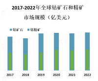 钴的需求主要来自电动汽车、可再生能源和电子设备等行业