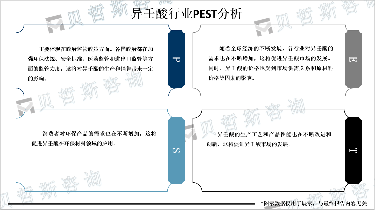 异壬酸行业PEST分析