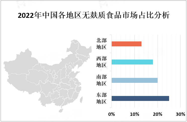 2022年中国各地区无麸质食品市场占比分析