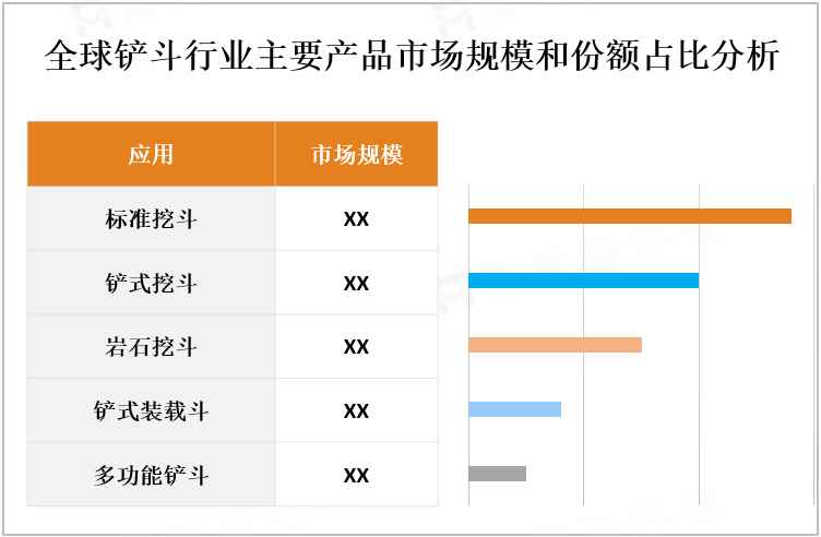 全球铲斗行业主要产品市场规模和份额占比分析