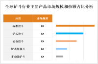 铲斗行业市场竞争分析：卡特彼勒是全球是铲斗行业领军企业[图]