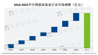 游泳装备品牌商不断推陈出新，行业得到发展，市场竞争加剧
