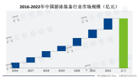 游泳装备品牌商不断推陈出新，行业得到发展，市场竞争加剧