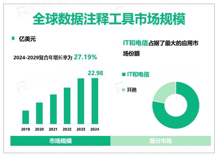 全球数据注释工具市场规模