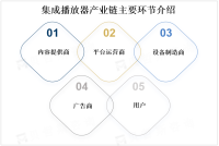 全球集成播放平台市场分析与预测