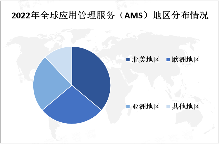 2022年全球应用管理服务（AMS）地区分布情况