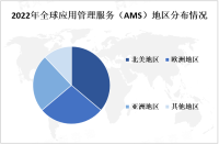 2023年应用管理服务（AMS）市场现状分析：亚太地区是应用管理服务市场增长最快的地区之一

