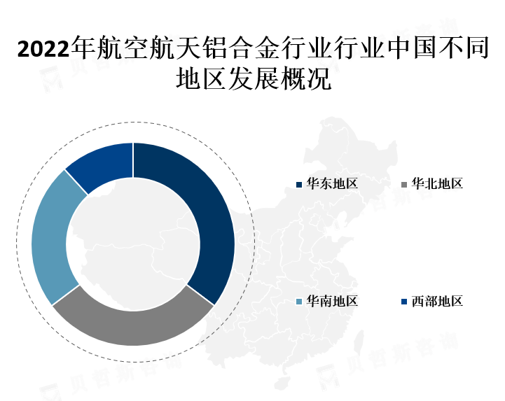 中国各地区市场份额