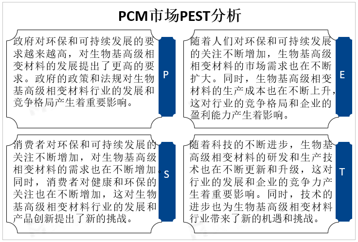 PCM市场PEST分析