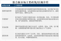 消费者和政府对环保产品的需求增加，推动胶合板行业朝着更环保和可持续的方向发展